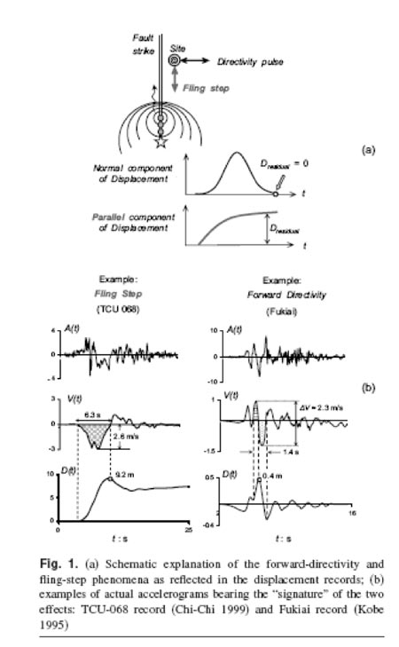 Effects of Soil Strength Nonlinearity on Slip Surfaces of